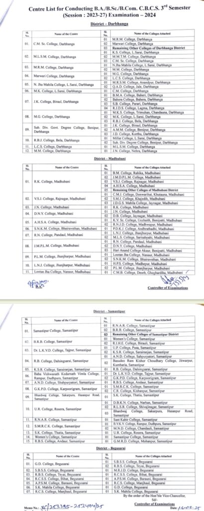 LNMU UG 3rd Semester Admit Card 2025 