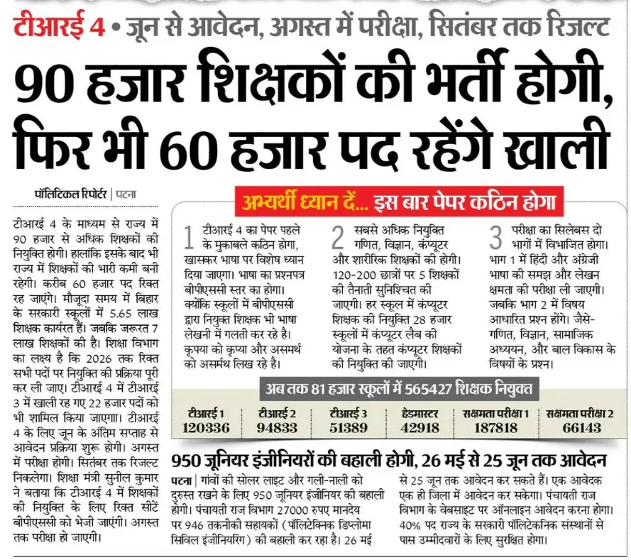 BPSC TRE 4.0 Recruitment 2025