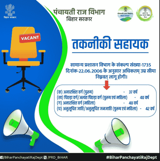Bihar Technical Assistant Recruitment 2025