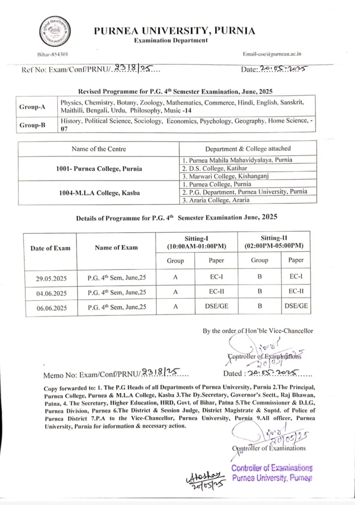 Purnea University PG 4th Semester Admit Card 2025