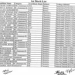 Patna University UG 1st Merit List 2025-29
