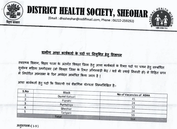 Bihar Sheohar Asha Worker Vacancy 2025