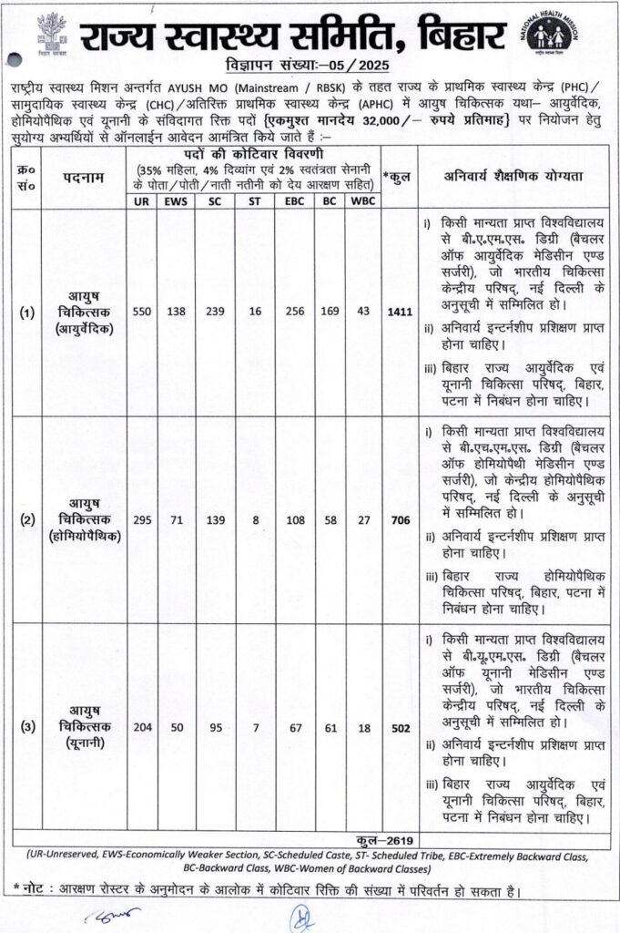 Bihar SHS Ayush Medical Officer Recruitment 2025