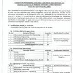 HAL Apprentice Recruitment 2025