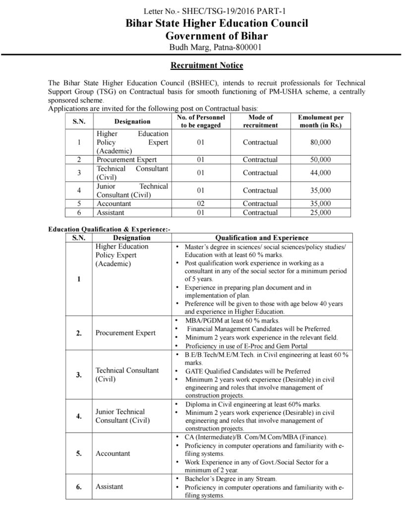 Bihar Education Department Vacancy 2025