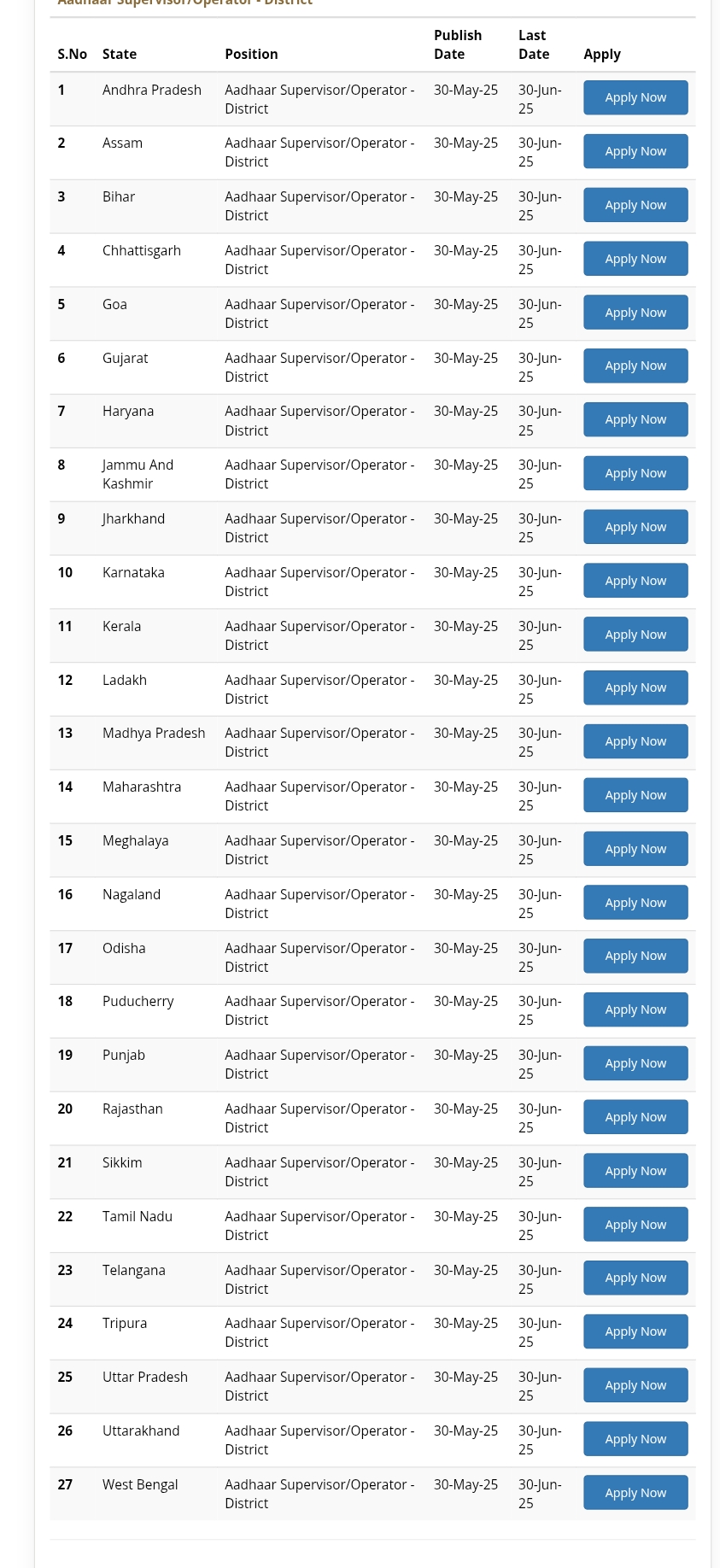 Aadhar Supervisor Recruitment 2025 Online Apply