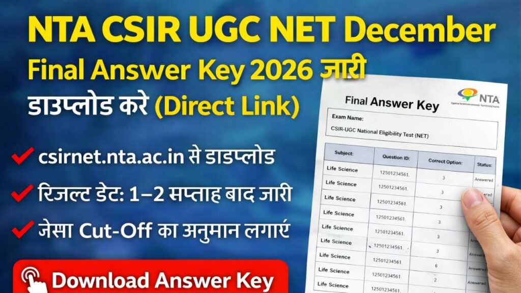 NTA CSIR UGC NET December Final Answer Key 2026 जारी | फाइनल आंसर की डाउनलोड, रिजल्ट डेट, कट-ऑफ NTA CSIR UGC NET December Final Answer Key 2026 को लेकर उम्मीदवारों का इंतजार आखिरकार खत्म हो चुका है। National Testing Agency (NTA) ने CSIR UGC NET December 2025 परीक्षा की Final Answer Key 30 जनवरी 2026 को आधिकारिक वेबसाइट पर जारी कर दी है। जो अभ्यर्थी JRF (Junior Research Fellowship) या Lectureship (LS/Assistant Professor) के लिए परीक्षा में शामिल हुए थे, वे अब अपनी Final Answer Key PDF डाउनलोड कर सकते हैं और उसी के आधार पर Result और Cut-Off का अनुमान लगा सकते हैं। यह लेख आपको Final Answer Key डाउनलोड लिंक, तारीख, रिजल्ट अपडेट, मार्किंग स्कीम, Subjects, FAQs और जरूरी लिंक एक ही जगह प्रदान करता है। 📌 NTA CSIR UGC NET December Final Answer Key 2026 – Overview Table विवरण जानकारी परीक्षा संस्था National Testing Agency (NTA) परीक्षा नाम CSIR UGC NET परीक्षा सत्र December 2025 Answer Key Type Final Answer Key Final Answer Key Status जारी Release Date 30 जनवरी 2026 परीक्षा मोड Computer Based Test (CBT) आधिकारिक वेबसाइट csirnet.nta.ac.in 📅 NTA CSIR UGC NET December 2025 – Important Dates Table इवेंट तारीख Online Application Start 25 सितंबर 2025 Application Last Date 27 अक्टूबर 2025 Fee Payment Last Date 28 अक्टूबर 2025 Correction Window 30 अक्टूबर – 01 नवंबर 2025 Exam Date 18 दिसंबर 2025 Exam City Slip 09 दिसंबर 2025 Admit Card 14 दिसंबर 2025 Provisional Answer Key 30 दिसंबर 2025 Final Answer Key 30 जनवरी 2026 Result Date जल्द अपडेट 📢 NTA CSIR UGC NET Final Answer Key 2026 क्या है? Final Answer Key वह अंतिम उत्तर कुंजी होती है जो: Objection Window के बाद जारी की जाती है इसमें किसी भी प्रकार का बदलाव नहीं किया जाता Result इसी Final Answer Key के आधार पर तैयार किया जाता है 👉 Final Answer Key के बाद कोई आपत्ति स्वीकार नहीं होती। 📥 NTA CSIR UGC NET December Final Answer Key 2026 Download कैसे करें? नीचे दिए गए स्टेप्स को फॉलो करके आप आसानी से Final Answer Key डाउनलोड कर सकते हैं: सबसे पहले csirnet.nta.ac.in वेबसाइट पर जाएं “Final Answer Key – CSIR UGC NET December 2025” लिंक पर क्लिक करें Subject Wise PDF खुलेगी अपनी Subject (Life Science, Chemical Science आदि) चुनें Final Answer Key PDF डाउनलोड करें 👉 Login की आवश्यकता नहीं होती। 📚 CSIR UGC NET Subjects List CSIR UGC NET परीक्षा निम्न विषयों के लिए आयोजित की जाती है: Chemical Sciences Earth, Atmospheric, Ocean & Planetary Sciences Life Sciences Mathematical Sciences Physical Sciences Final Answer Key सभी Subjects के लिए अलग-अलग PDF में जारी की जाती है। 🧮 CSIR UGC NET Marking Scheme 2026 सही उत्तर → पूर्ण अंक गलत उत्तर → Negative Marking लागू Subject के अनुसार Negative Marking अलग-अलग होती है Final Score = Final Answer Key के अनुसार 👉 इसलिए Final Answer Key बहुत महत्वपूर्ण होती है। 📊 CSIR UGC NET Result 2026 कब आएगा? NTA CSIR UGC NET Result 2026 Final Answer Key जारी होने के बाद 1–2 सप्ताह के भीतर जारी होने की संभावना है। Result में निम्न जानकारी होगी: Total Marks Rank JRF / LS Qualification Status Subject Wise Cut-Off 🔗 NTA CSIR UGC NET Final Answer Key 2026 – Important Links Table विवरण लिंक Official Website csirnet.nta.ac.in Final Answer Key PDF Active Result Link Soon NTA Official Portal nta.ac.in Helpdesk Email csirnet@nta.ac.in ⚠️ Final Answer Key से जुड़ी जरूरी बातें Final Answer Key के बाद कोई Challenge नहीं Result पूरी तरह इसी पर आधारित Cut-Off का सही अनुमान लगाया जा सकता है JRF और LS दोनों के लिए अलग Cut-Off ❓ NTA CSIR UGC NET December Final Answer Key 2026 – Top 10 FAQs Q1. CSIR UGC NET Final Answer Key 2026 कब जारी हुई? 👉 30 जनवरी 2026। Q2. Final Answer Key कहां से डाउनलोड करें? 👉 csirnet.nta.ac.in से। Q3. क्या Final Answer Key पर Objection कर सकते हैं? 👉 नहीं। Q4. Result कब आएगा? 👉 फरवरी 2026 (संभावित)। Q5. Final Answer Key और Provisional में अंतर? 👉 Final में बदलाव नहीं होता। Q6. क्या Login जरूरी है? 👉 नहीं। Q7. Cut-Off कब जारी होगी? 👉 Result के साथ। Q8. JRF और LS की Cut-Off अलग होगी? 👉 हाँ। Q9. Answer Key PDF Subject Wise है? 👉 हाँ। Q10. Final Answer Key से Score कैसे निकालें? 👉 Marking Scheme के अनुसार। 🏷️ High-Searchable 10 Tags (Comma Separated) NTA CSIR UGC NET Final Answer Key 2026, CSIR NET December Final Answer Key, CSIR UGC NET Answer Key PDF, CSIR NET Result 2026, CSIR NET Cut Off 2026, NTA CSIR NET December 2025, CSIR NET JRF Answer Key, CSIR NET Life Science Answer Key, CSIR NET Physical Science Answer Key, CSIR NET Official Website 🧠 निष्कर्ष (Conclusion) NTA CSIR UGC NET December Final Answer Key 2026 उम्मीदवारों के लिए सबसे महत्वपूर्ण दस्तावेज है, क्योंकि इसी के आधार पर Result और Selection तय होता है। अगर आपने CSIR NET December 2025 परीक्षा दी है, तो तुरंत Final Answer Key डाउनलोड करें और अपने संभावित स्कोर का आकलन करें। 👉 Latest Result Update और Cut-Off के लिए इस पेज को Bookmark करें।